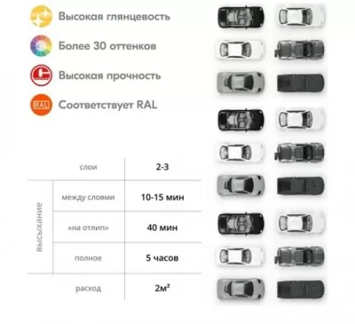 Икона товара